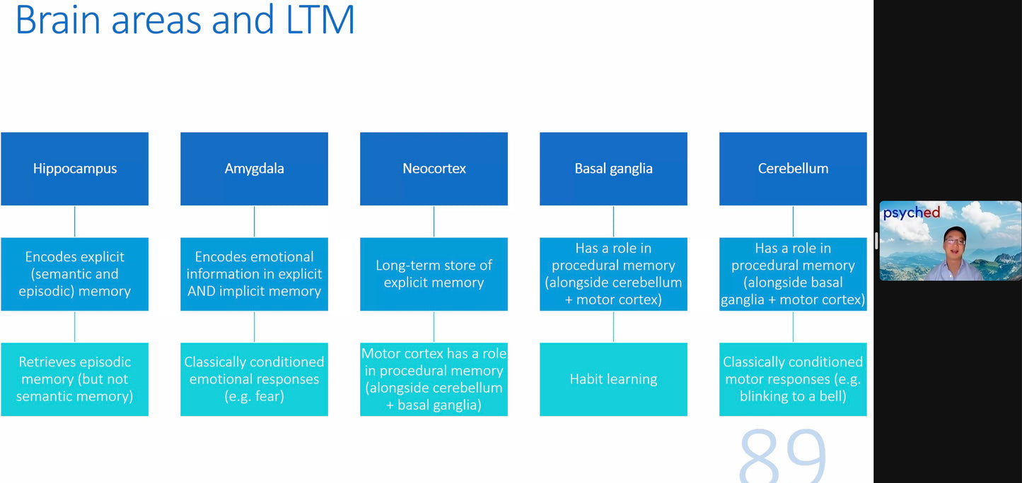 VCE Unit 3 Psychology Head Start Webinar - 1st March 2026, 1-4pm