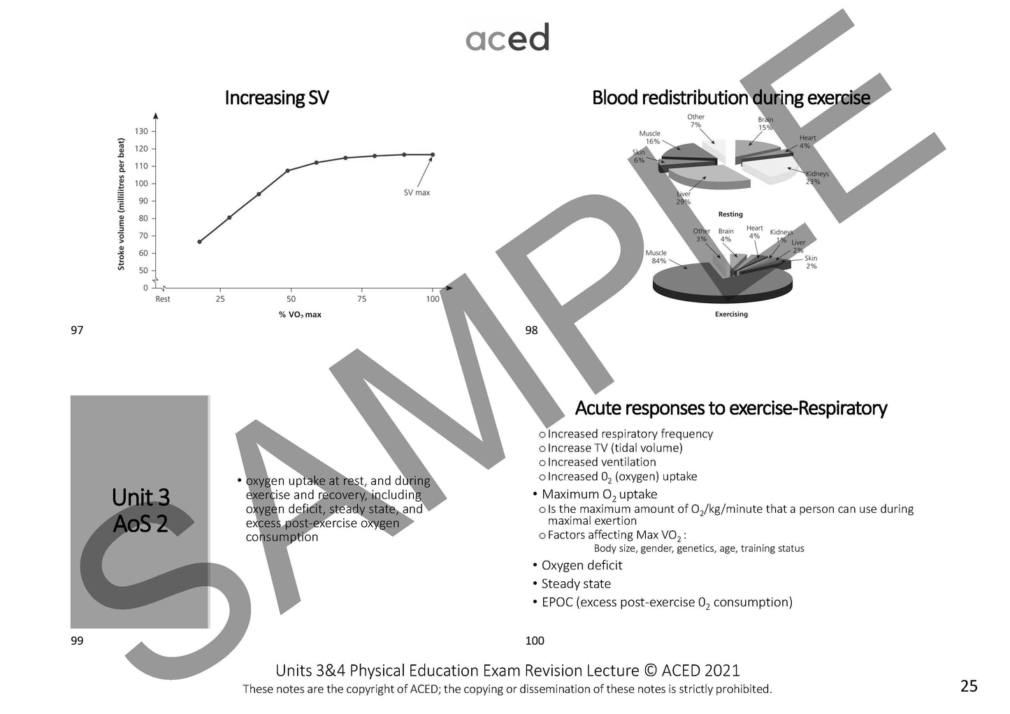 Units 3&4 Physical Education Exam Revision Notes 2025